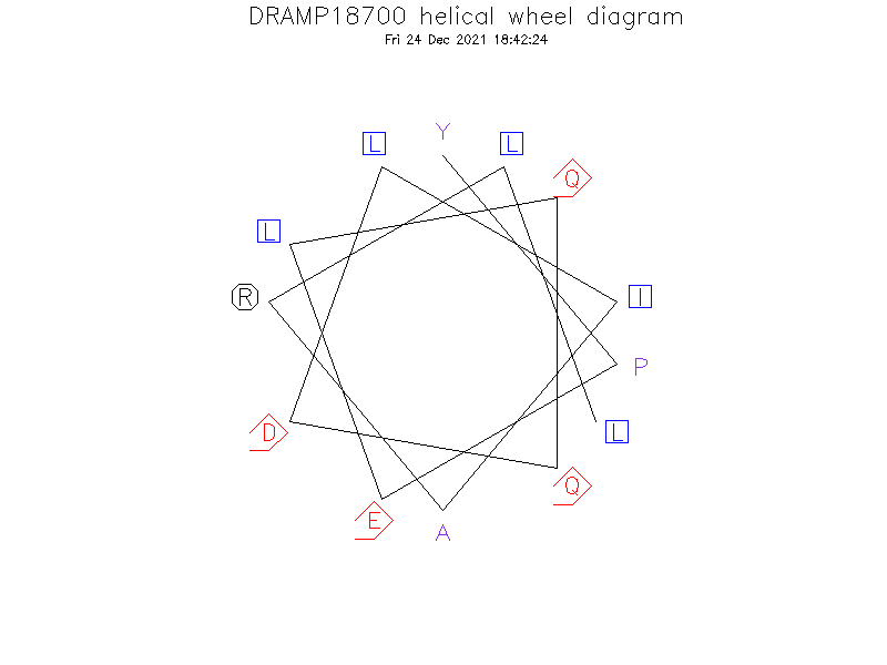 DRAMP18700 helical wheel diagram