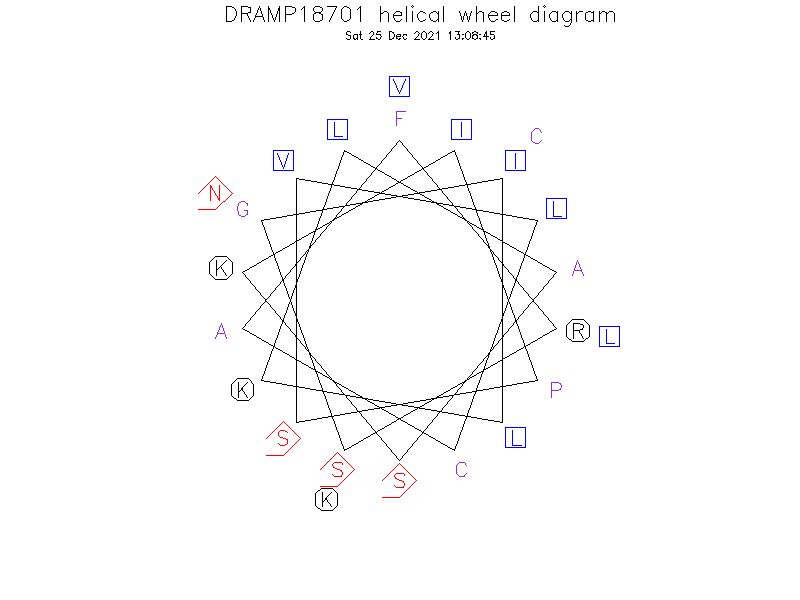DRAMP18701 helical wheel diagram