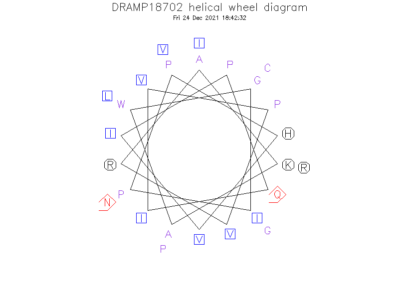 DRAMP18702 helical wheel diagram