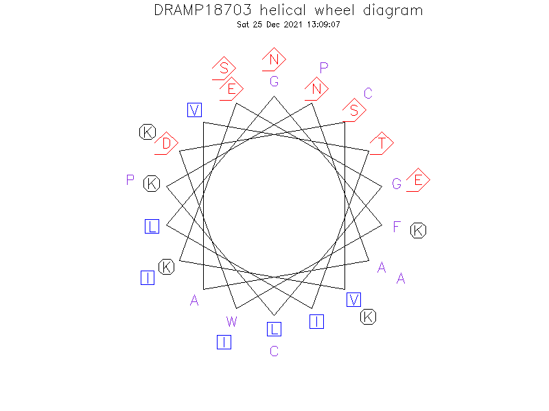 DRAMP18703 helical wheel diagram