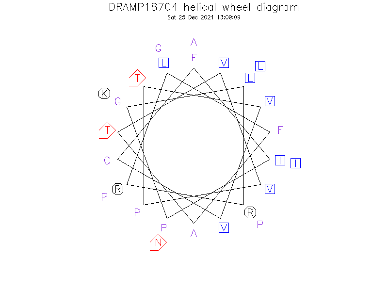 DRAMP18704 helical wheel diagram