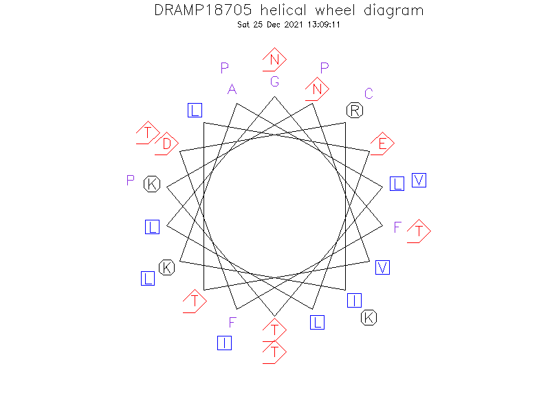 DRAMP18705 helical wheel diagram