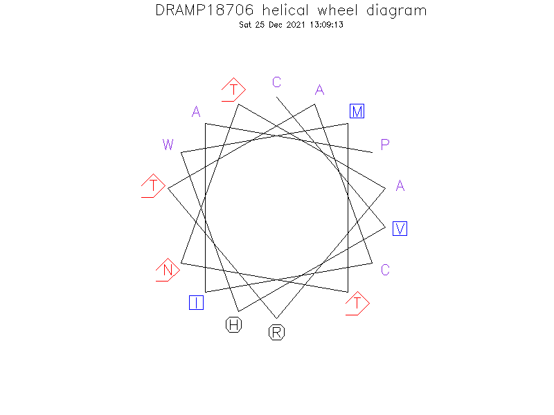 DRAMP18706 helical wheel diagram