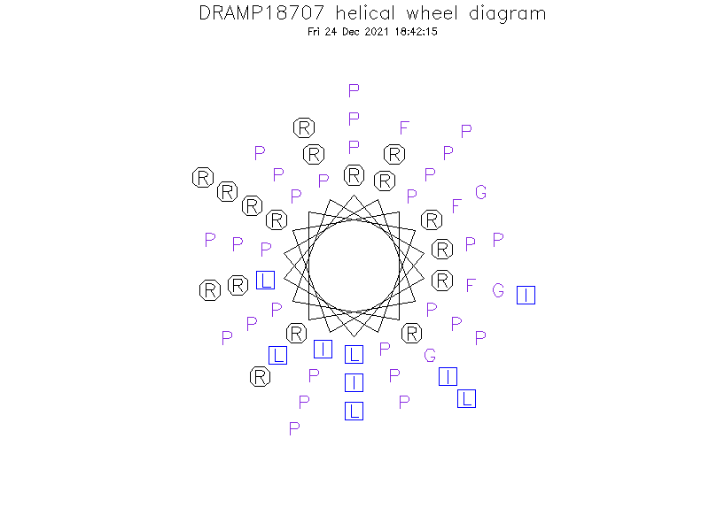 DRAMP18707 helical wheel diagram