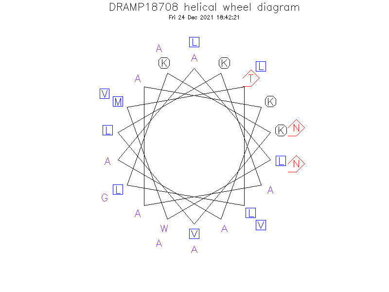 DRAMP18708 helical wheel diagram