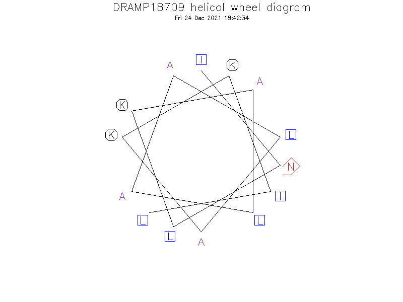 DRAMP18709 helical wheel diagram