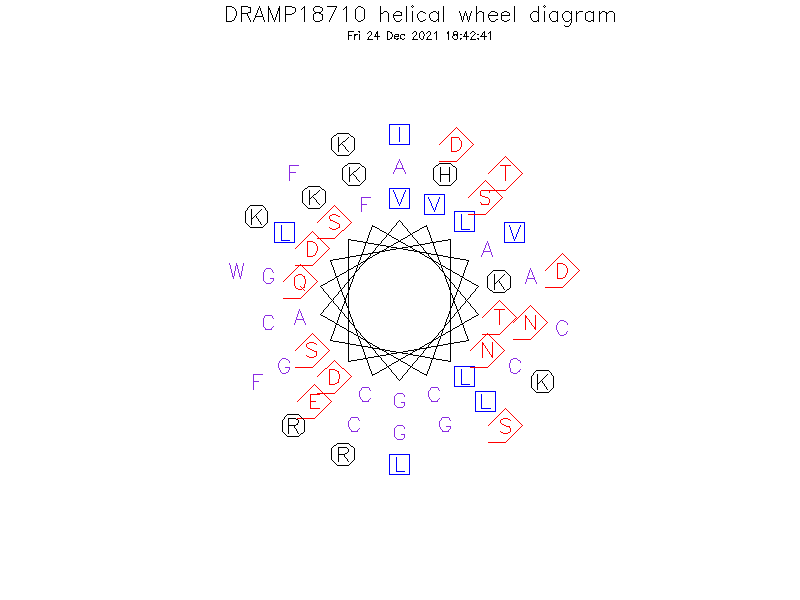 DRAMP18710 helical wheel diagram