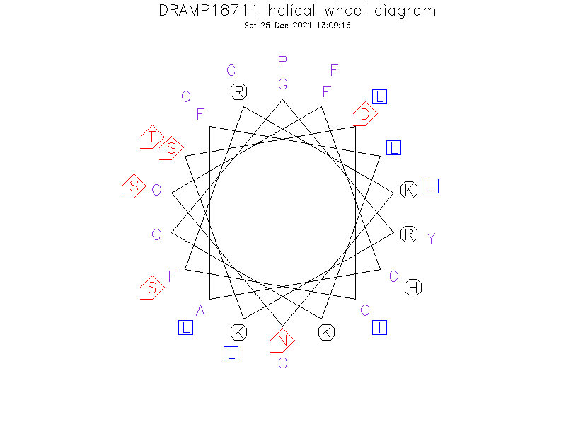 DRAMP18711 helical wheel diagram