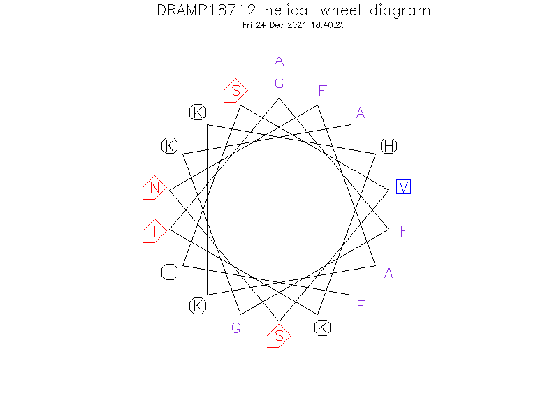 DRAMP18712 helical wheel diagram