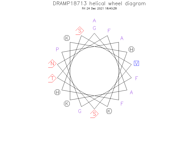 DRAMP18713 helical wheel diagram