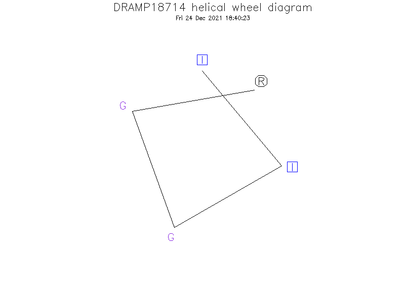 DRAMP18714 helical wheel diagram