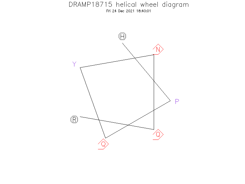 DRAMP18715 helical wheel diagram