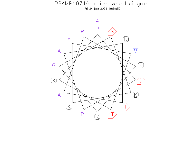 DRAMP18716 helical wheel diagram