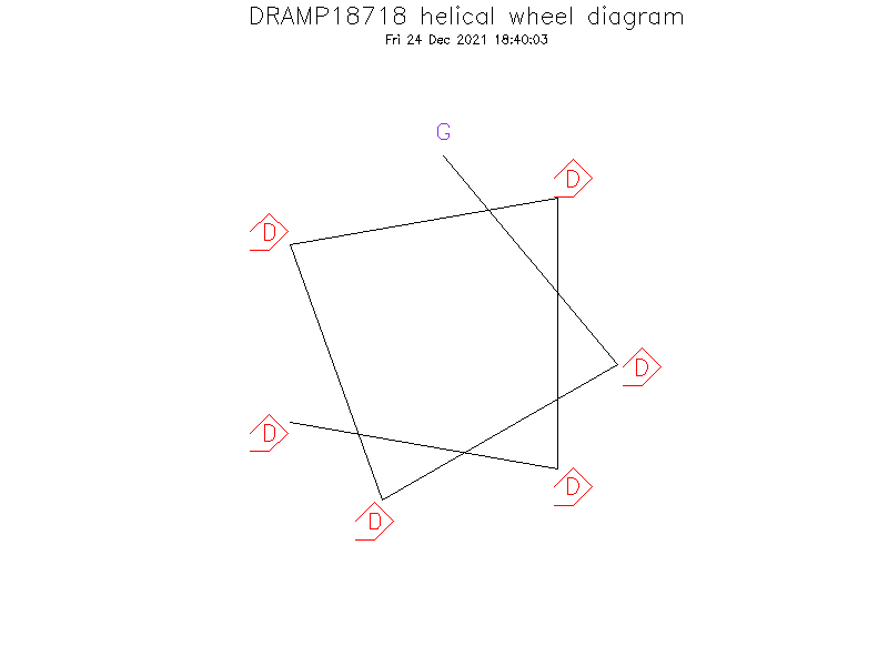 DRAMP18718 helical wheel diagram