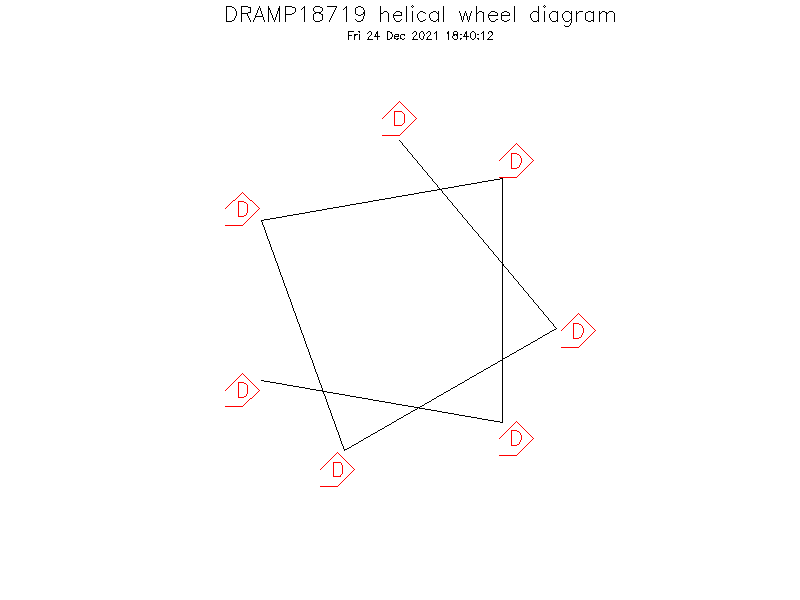 DRAMP18719 helical wheel diagram