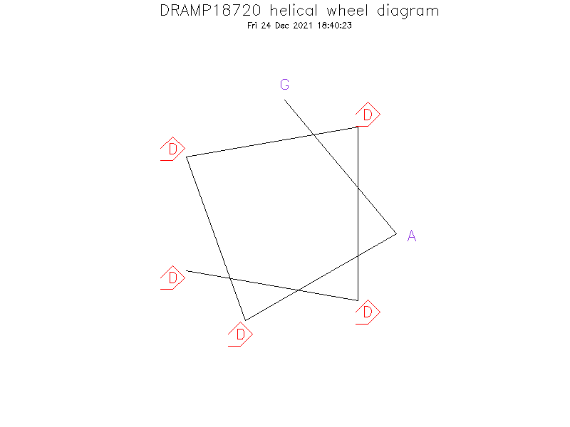 DRAMP18720 helical wheel diagram