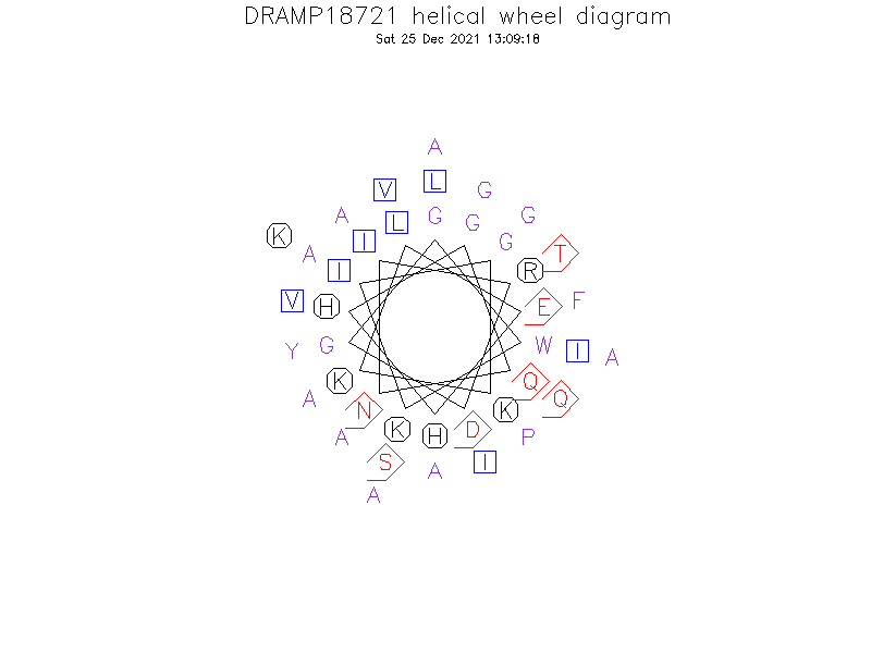 DRAMP18721 helical wheel diagram