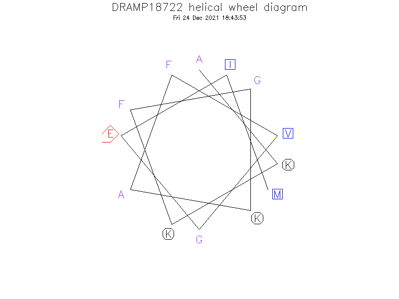 DRAMP18722 helical wheel diagram