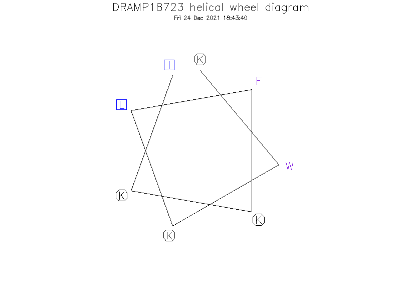 DRAMP18723 helical wheel diagram