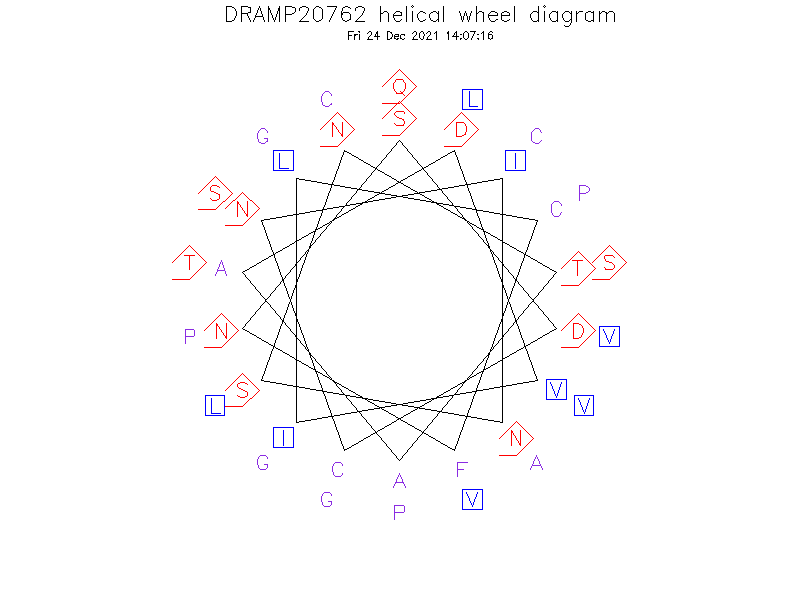 DRAMP20762 helical wheel diagram