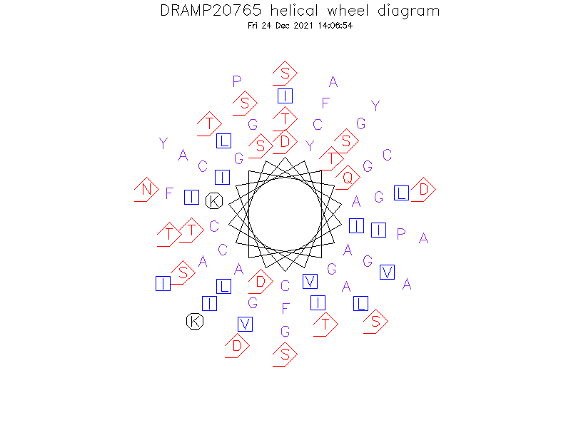 DRAMP20765 helical wheel diagram