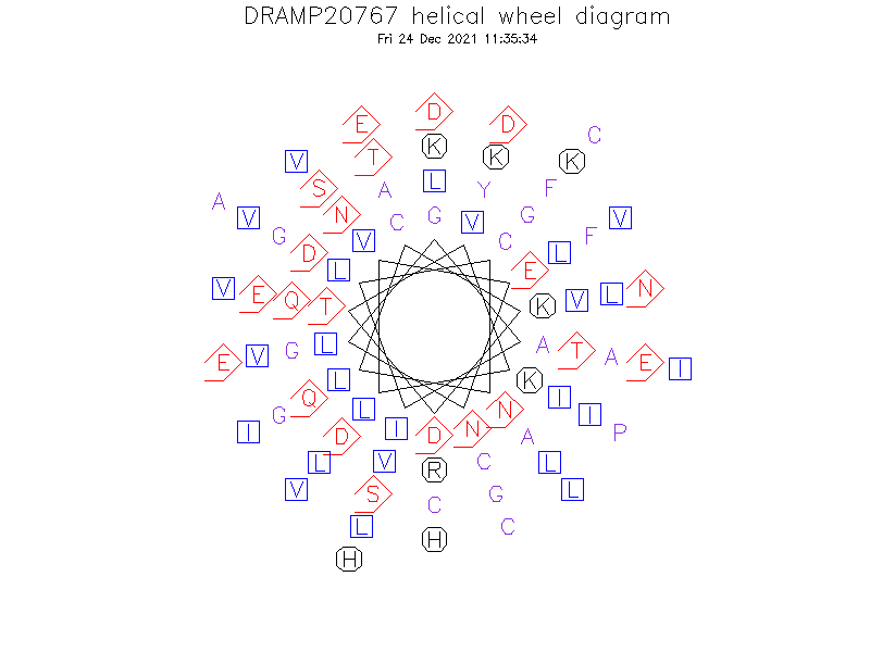 DRAMP20767 helical wheel diagram