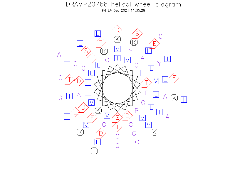 DRAMP20768 helical wheel diagram