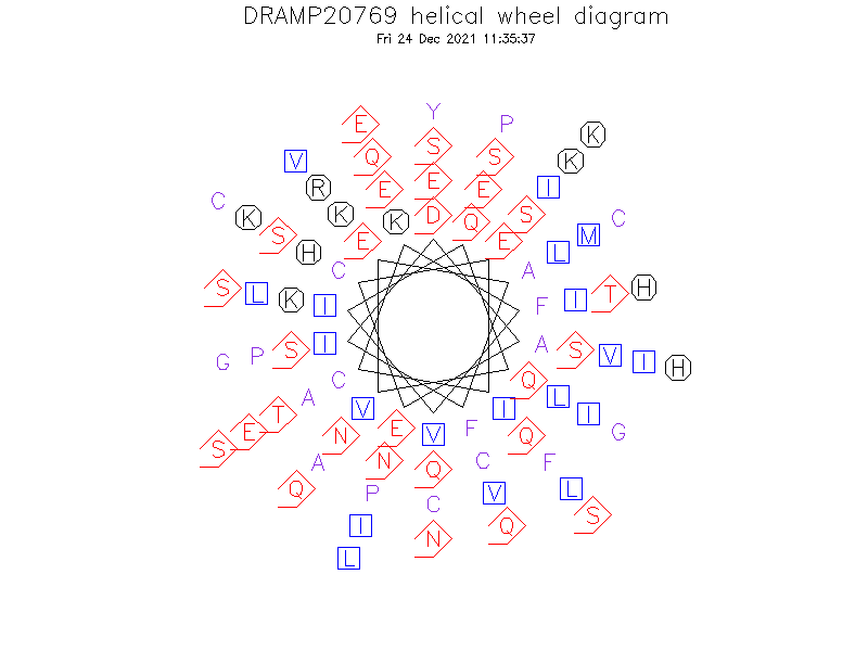 DRAMP20769 helical wheel diagram