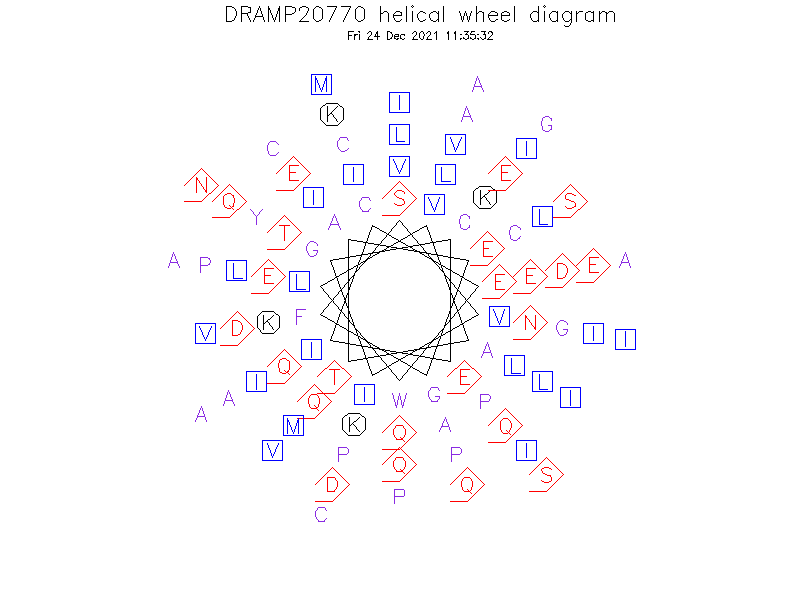 DRAMP20770 helical wheel diagram