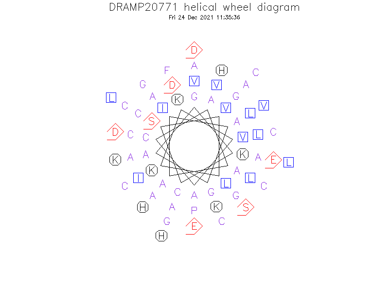 DRAMP20771 helical wheel diagram