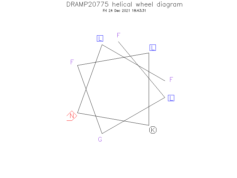 DRAMP20775 helical wheel diagram