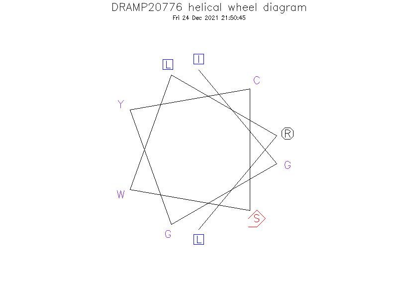 DRAMP20776 helical wheel diagram