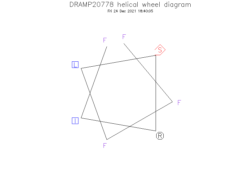 DRAMP20778 helical wheel diagram
