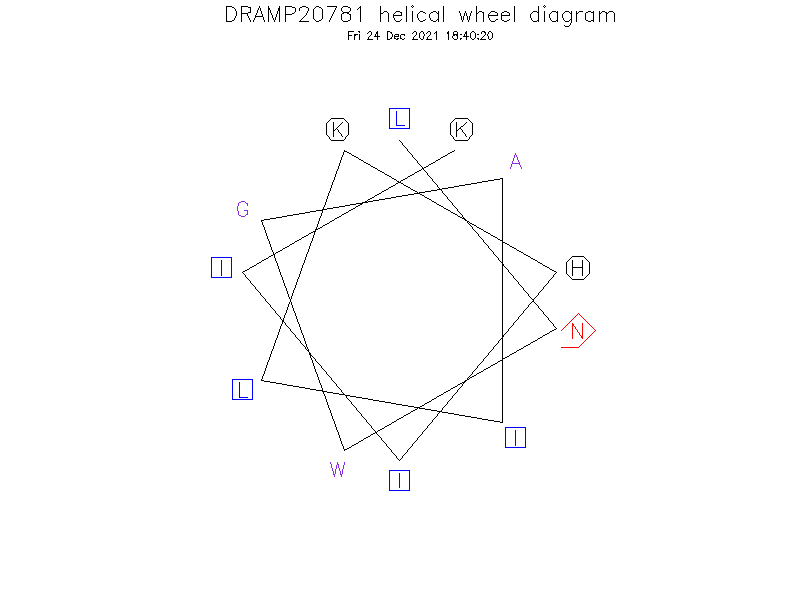 DRAMP20781 helical wheel diagram