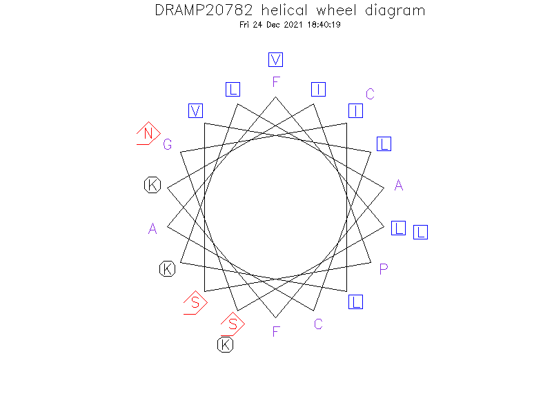 DRAMP20782 helical wheel diagram