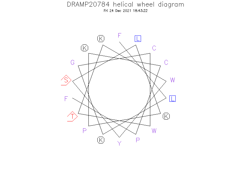 DRAMP20784 helical wheel diagram