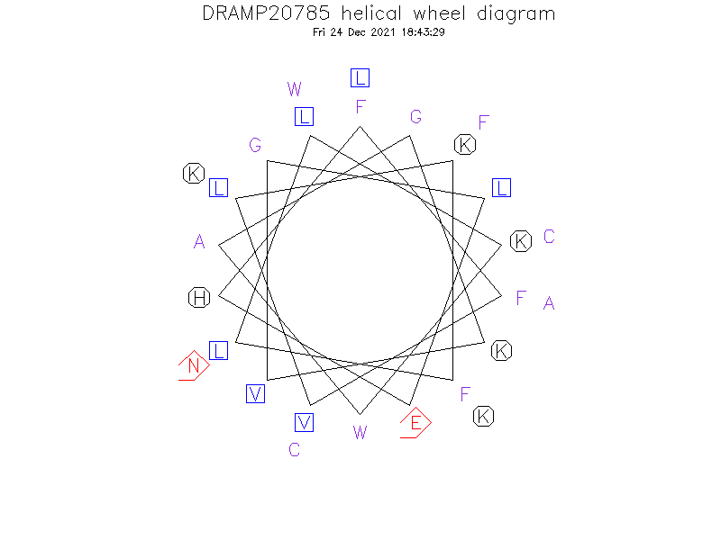 DRAMP20785 helical wheel diagram
