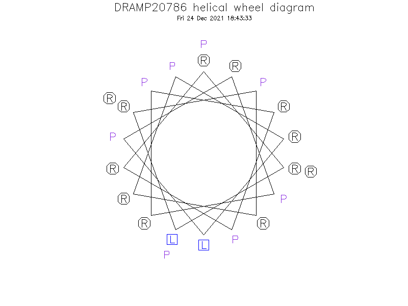 DRAMP20786 helical wheel diagram