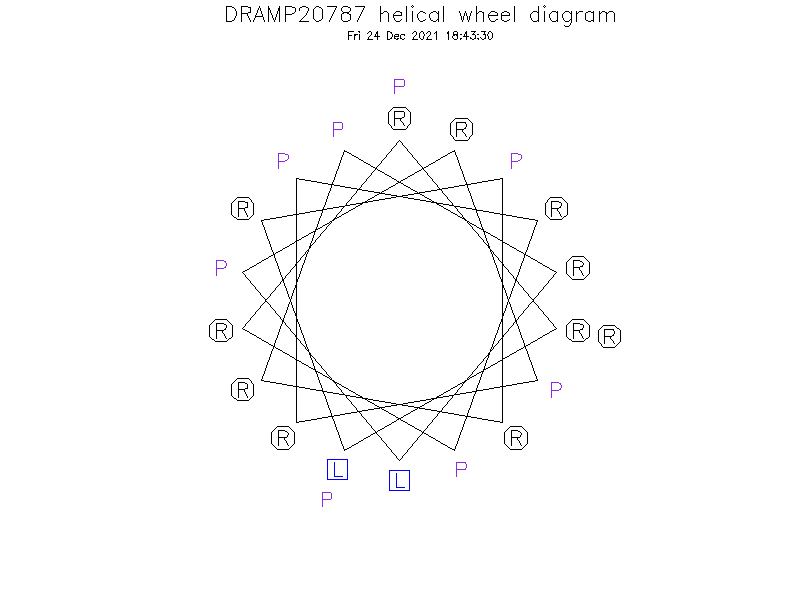 DRAMP20787 helical wheel diagram