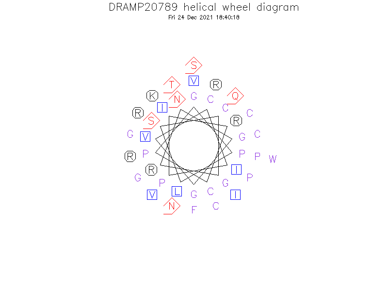 DRAMP20789 helical wheel diagram