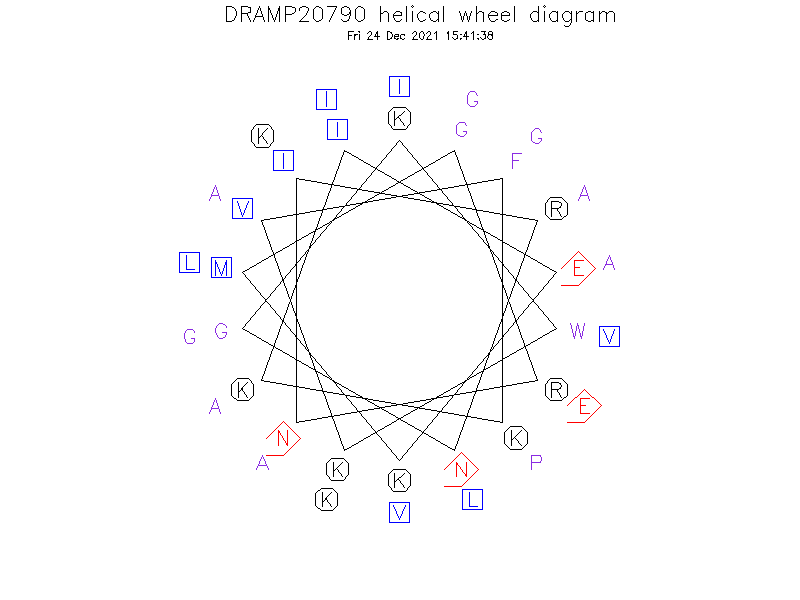 DRAMP20790 helical wheel diagram