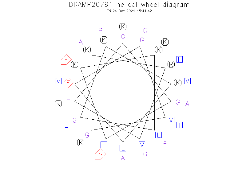 DRAMP20791 helical wheel diagram