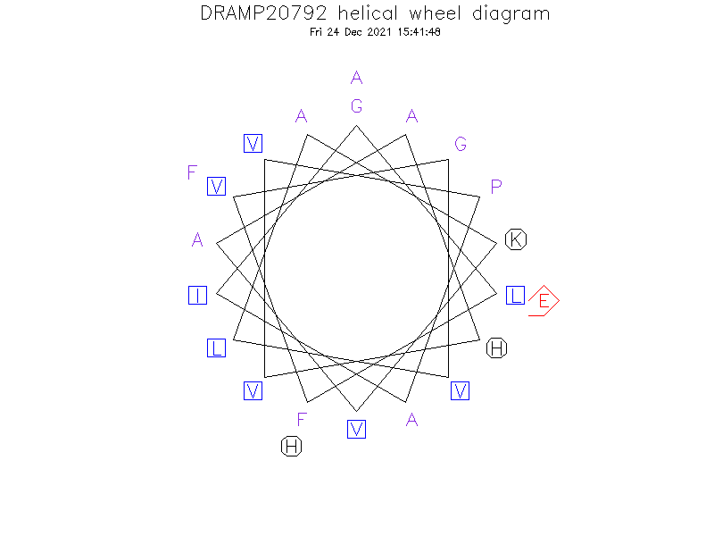 DRAMP20792 helical wheel diagram