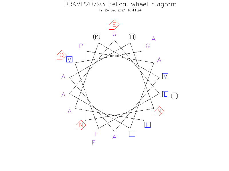 DRAMP20793 helical wheel diagram