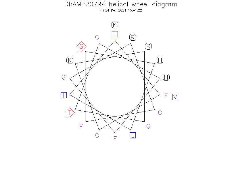 DRAMP20794 helical wheel diagram