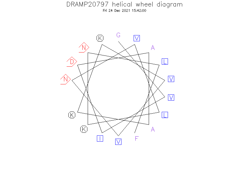 DRAMP20797 helical wheel diagram