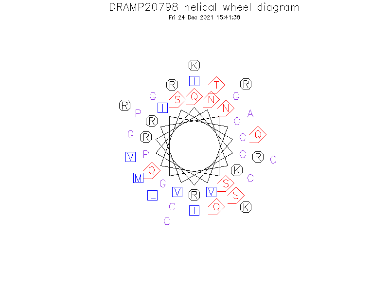 DRAMP20798 helical wheel diagram