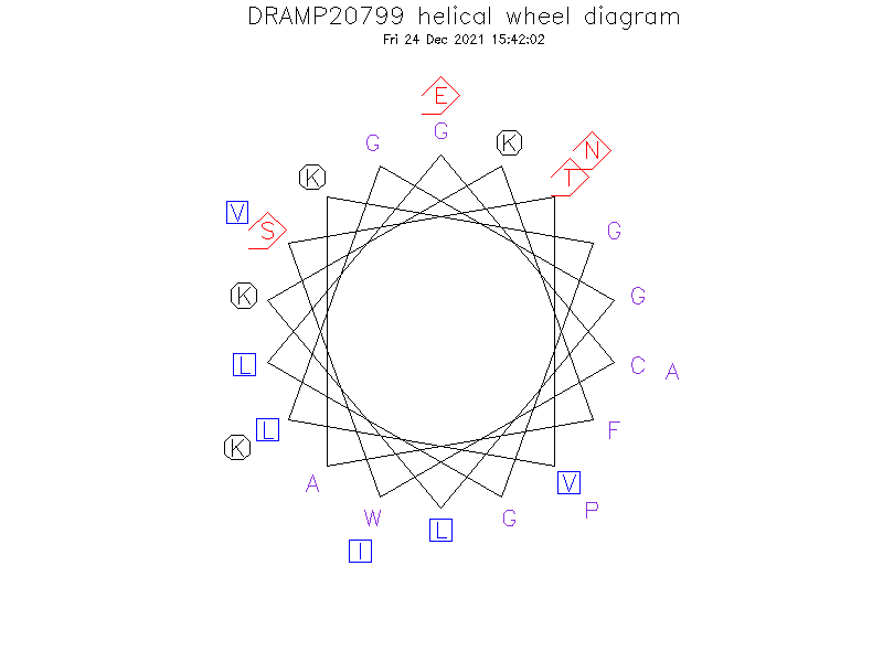 DRAMP20799 helical wheel diagram