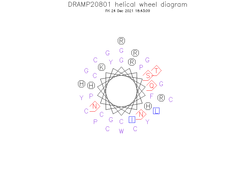 DRAMP20801 helical wheel diagram