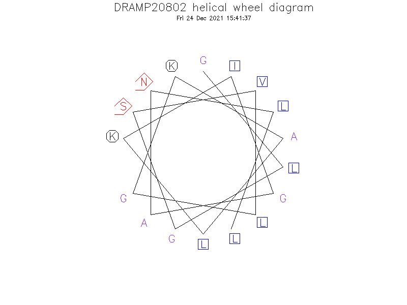 DRAMP20802 helical wheel diagram